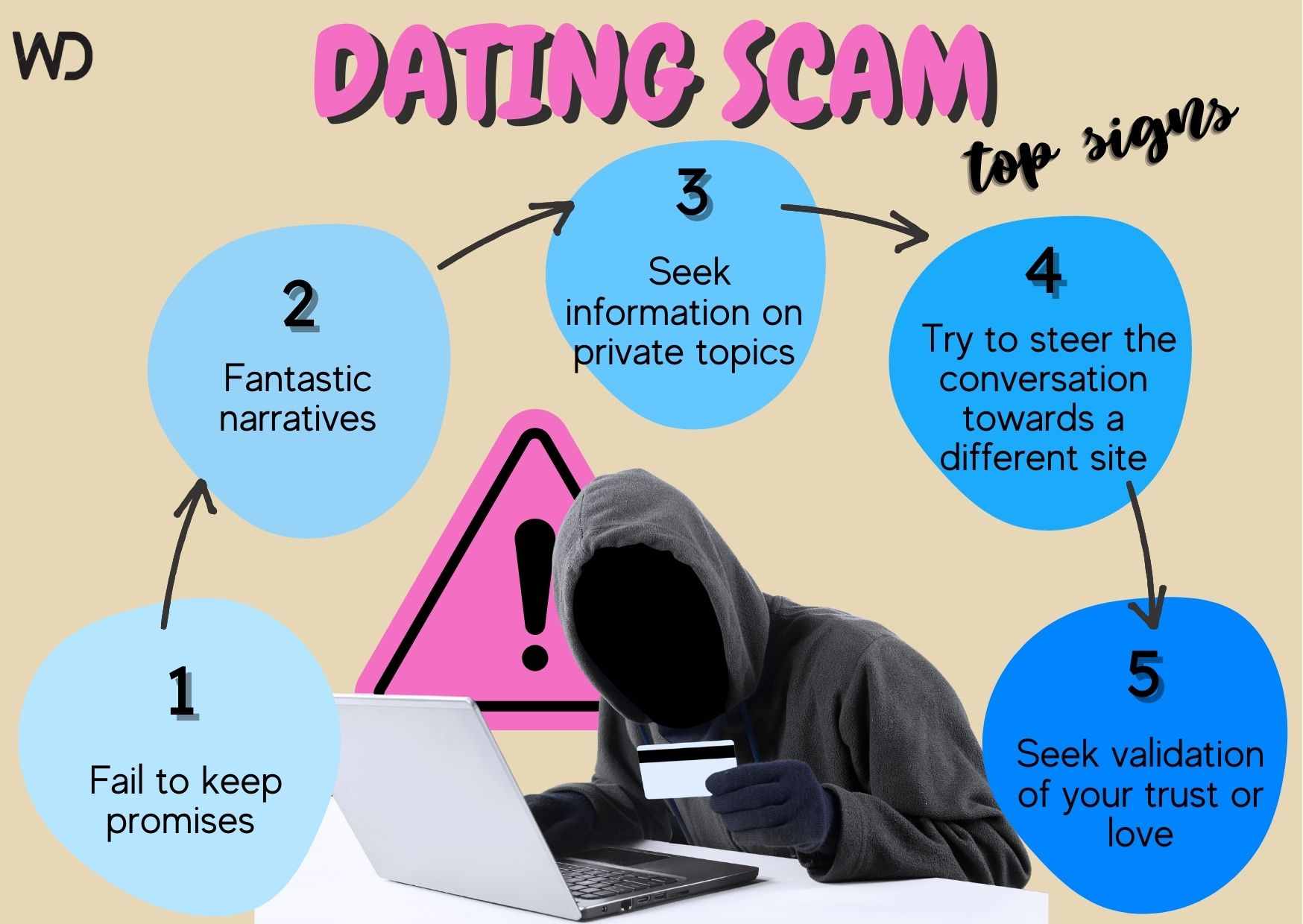 Russian Dating Scams: How to Stay Safe from Russian Scammers